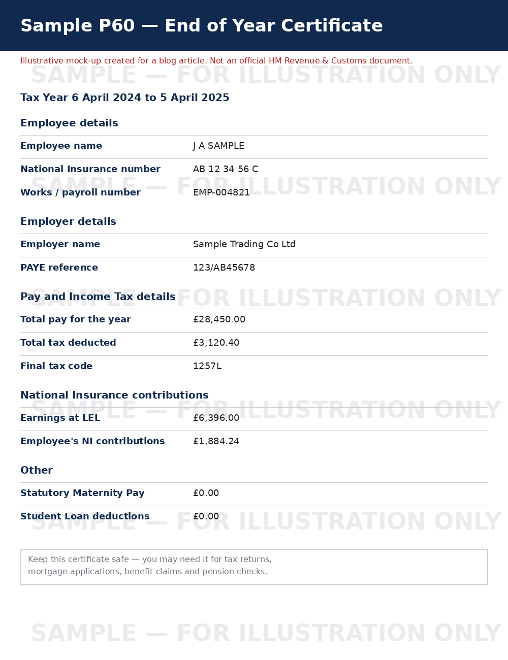 Illustrative sample UK P60 end of year certificate showing mock employee details, pay, tax and National Insurance figures, marked as a sample for illustration only